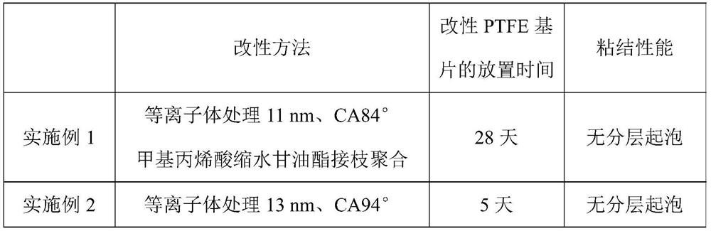 Inter-layer bonding sheet for multi-layer board and preparation method and application of inter-layer bonding sheet