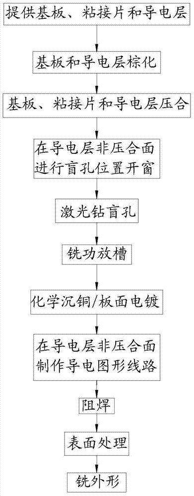 Method for manufacturing high-thermal-conductivity printed circuit board and printed circuit board