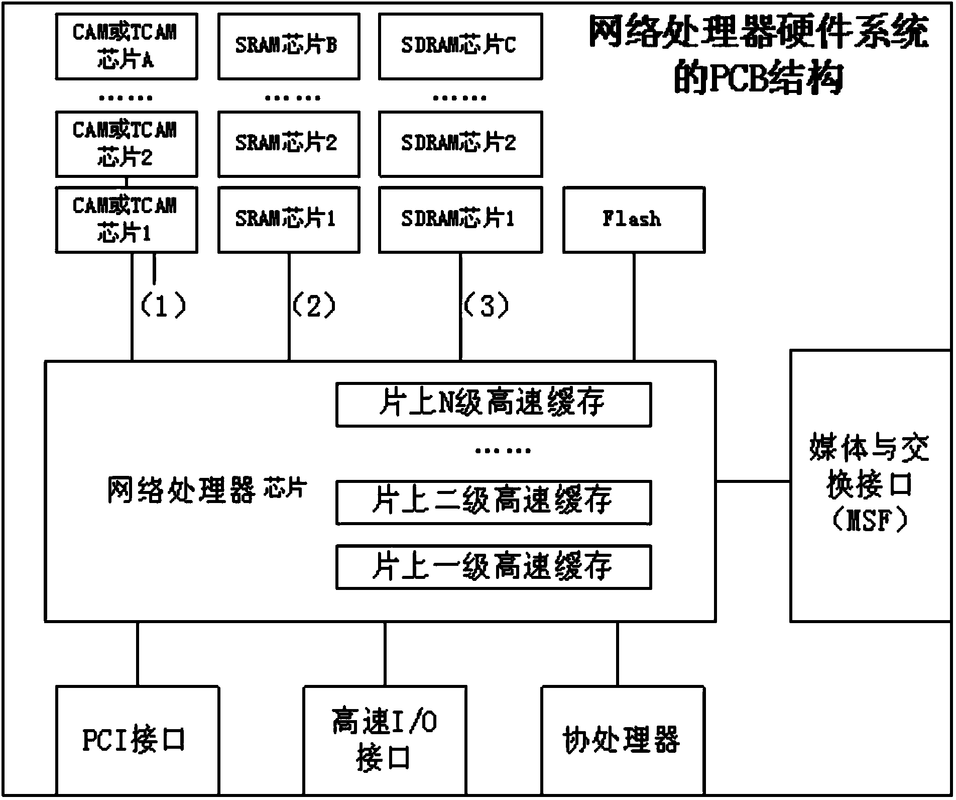 Network processor