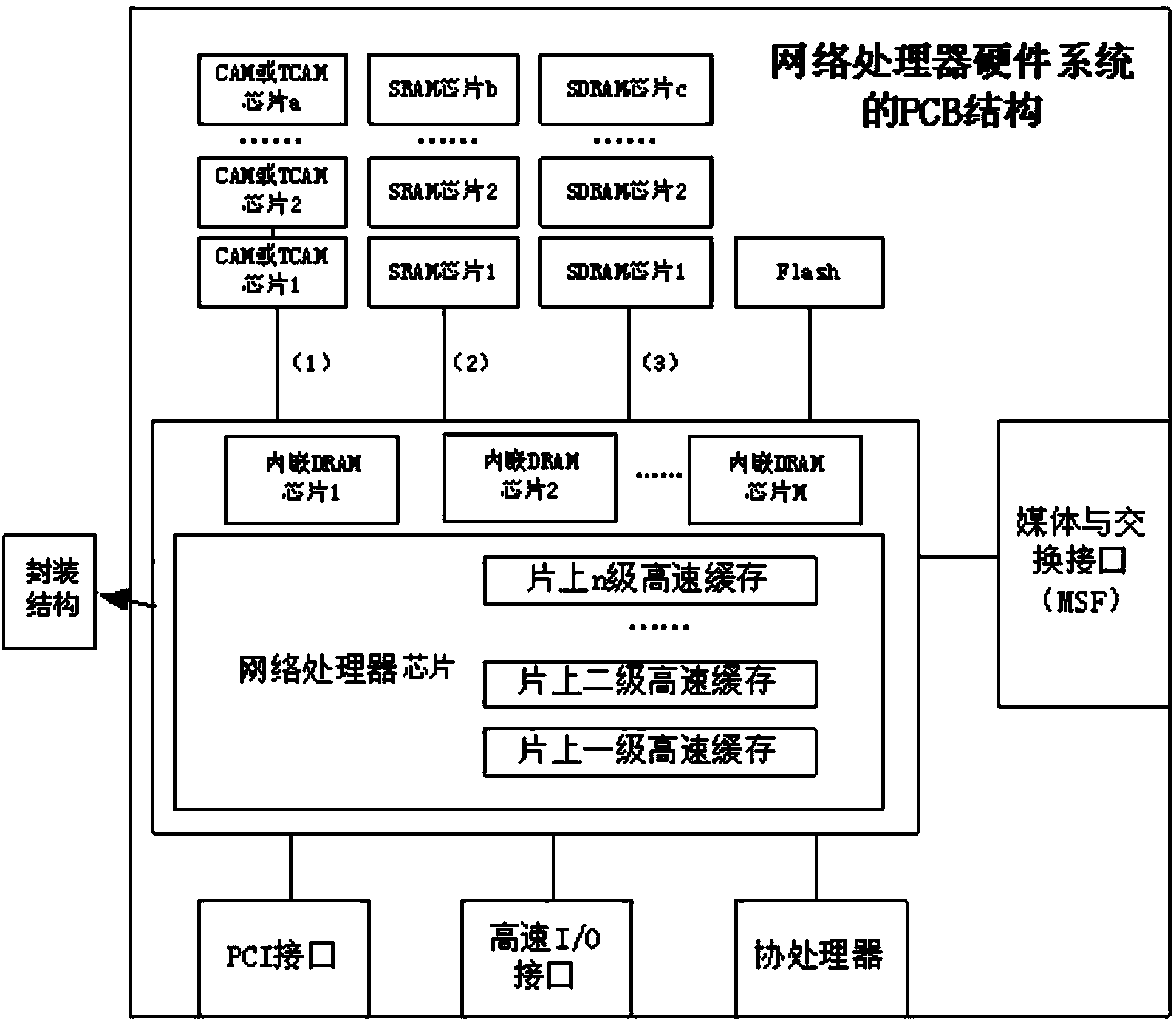 Network processor