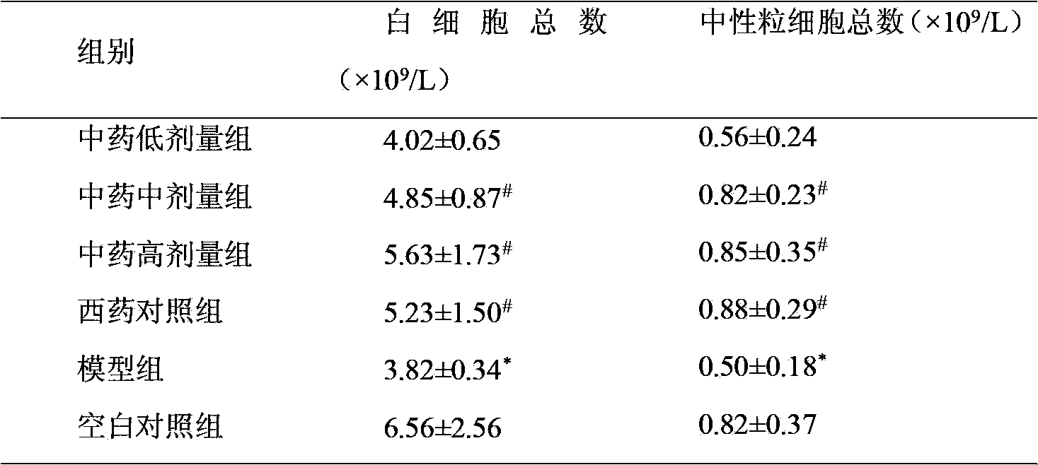 Traditional Chinese medicine composition for treating hyperthyroidism and preparation method and use method thereof