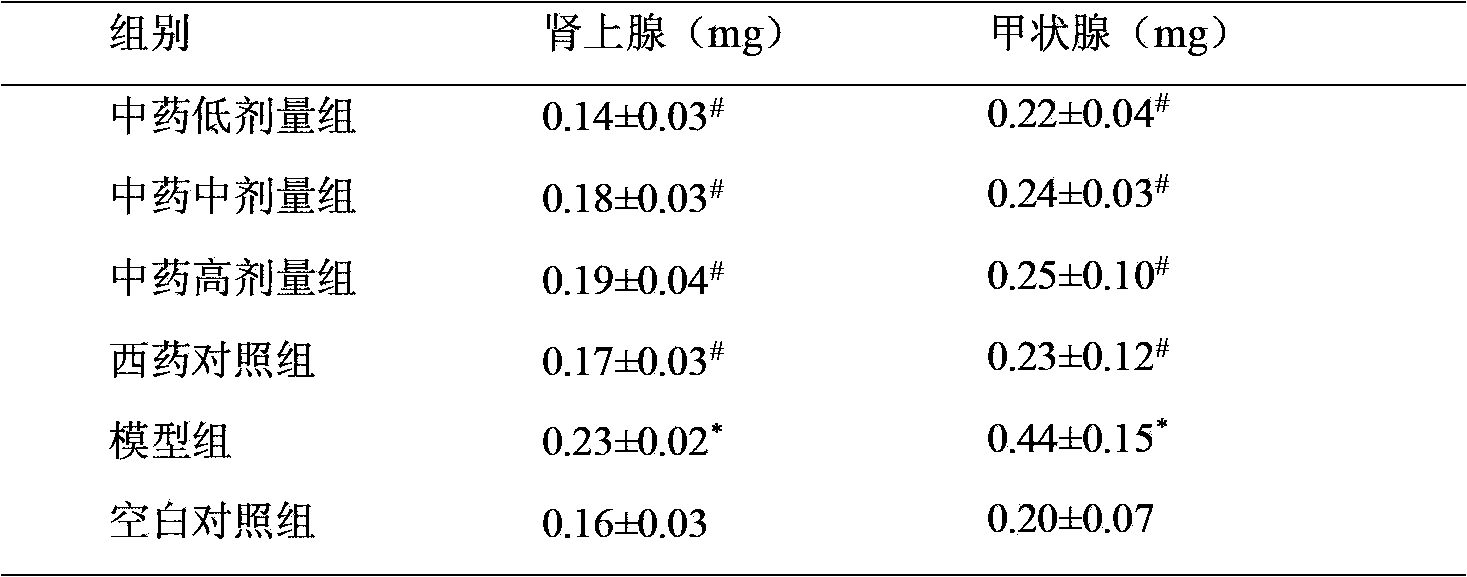 Traditional Chinese medicine composition for treating hyperthyroidism and preparation method and use method thereof