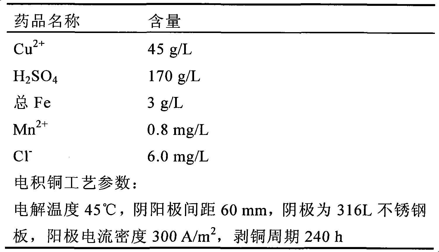 Method for pretreating lead base inert anode for electro-deposit copper