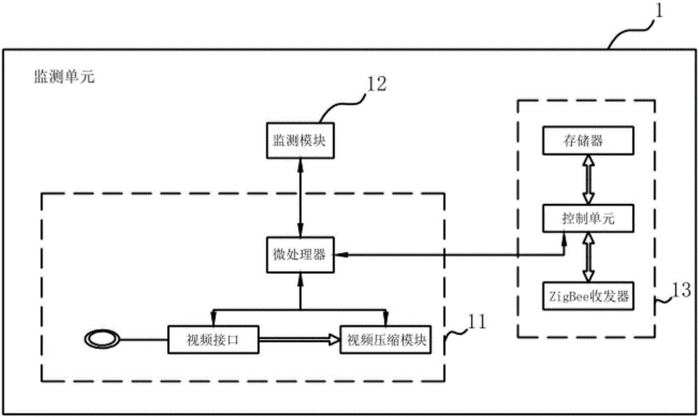 Internet of Things sprinkling system with video scanning function