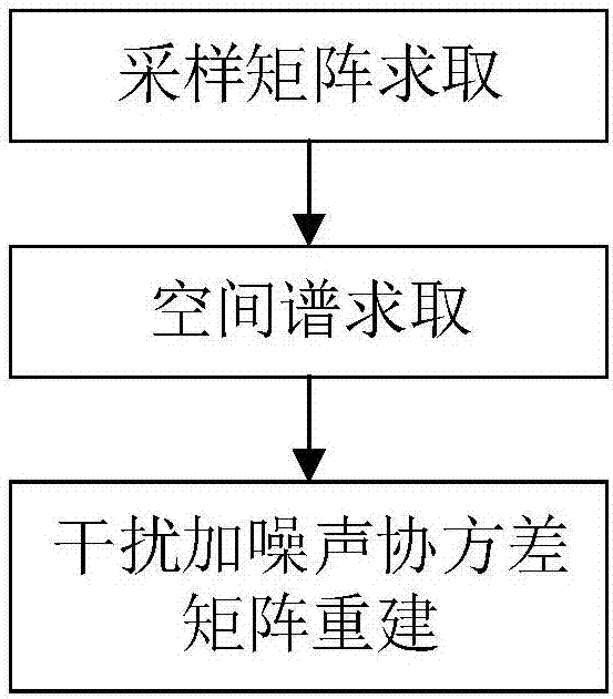 Robust low-sidelobe beam forming method based on reconstruction of covariance matrix