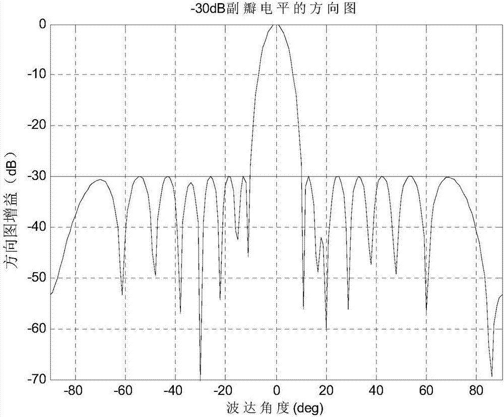 Robust low-sidelobe beam forming method based on reconstruction of covariance matrix