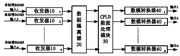 Data baud rate adaptive digital-analogue conversion device