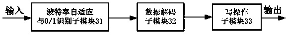 Data baud rate adaptive digital-analogue conversion device