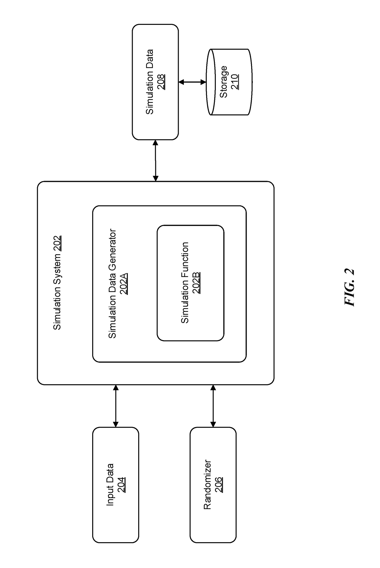 Approximate random number generator by empirical cumulative distribution function