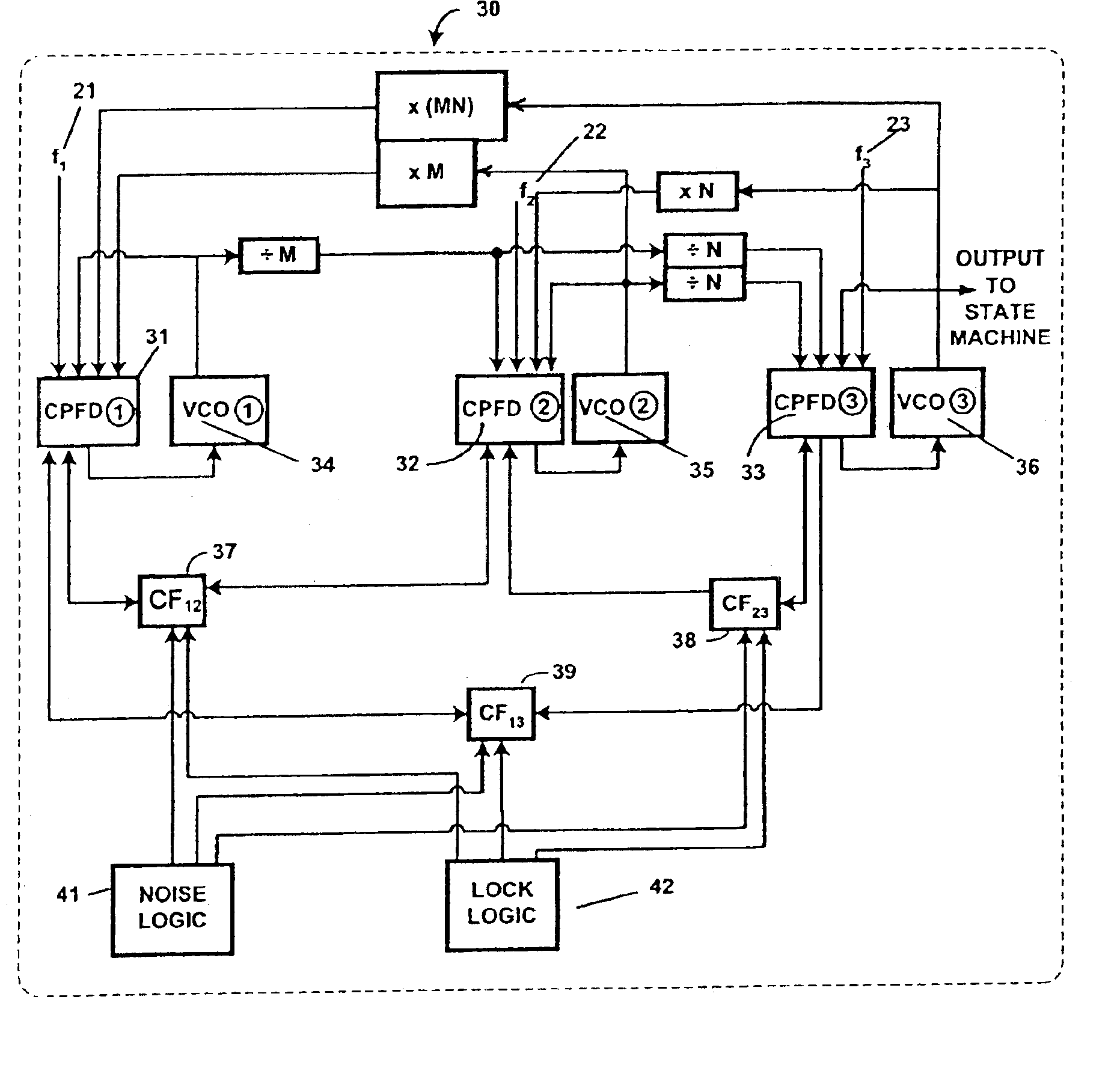 Digital-data receiver synchronization