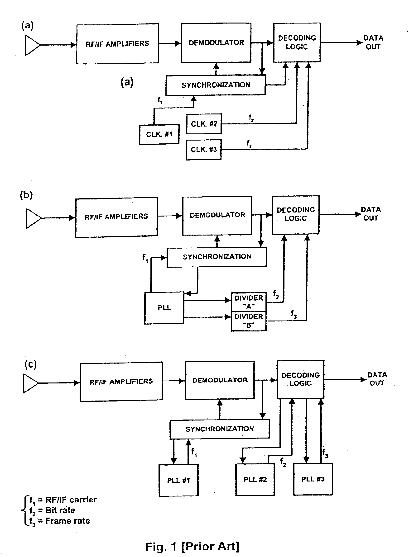 Digital-data receiver synchronization