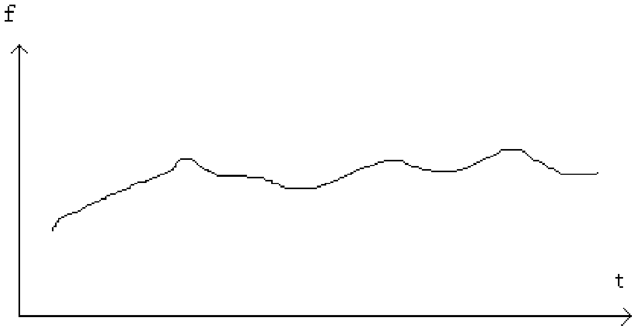 A control method of time standard equipment and time standard equipment