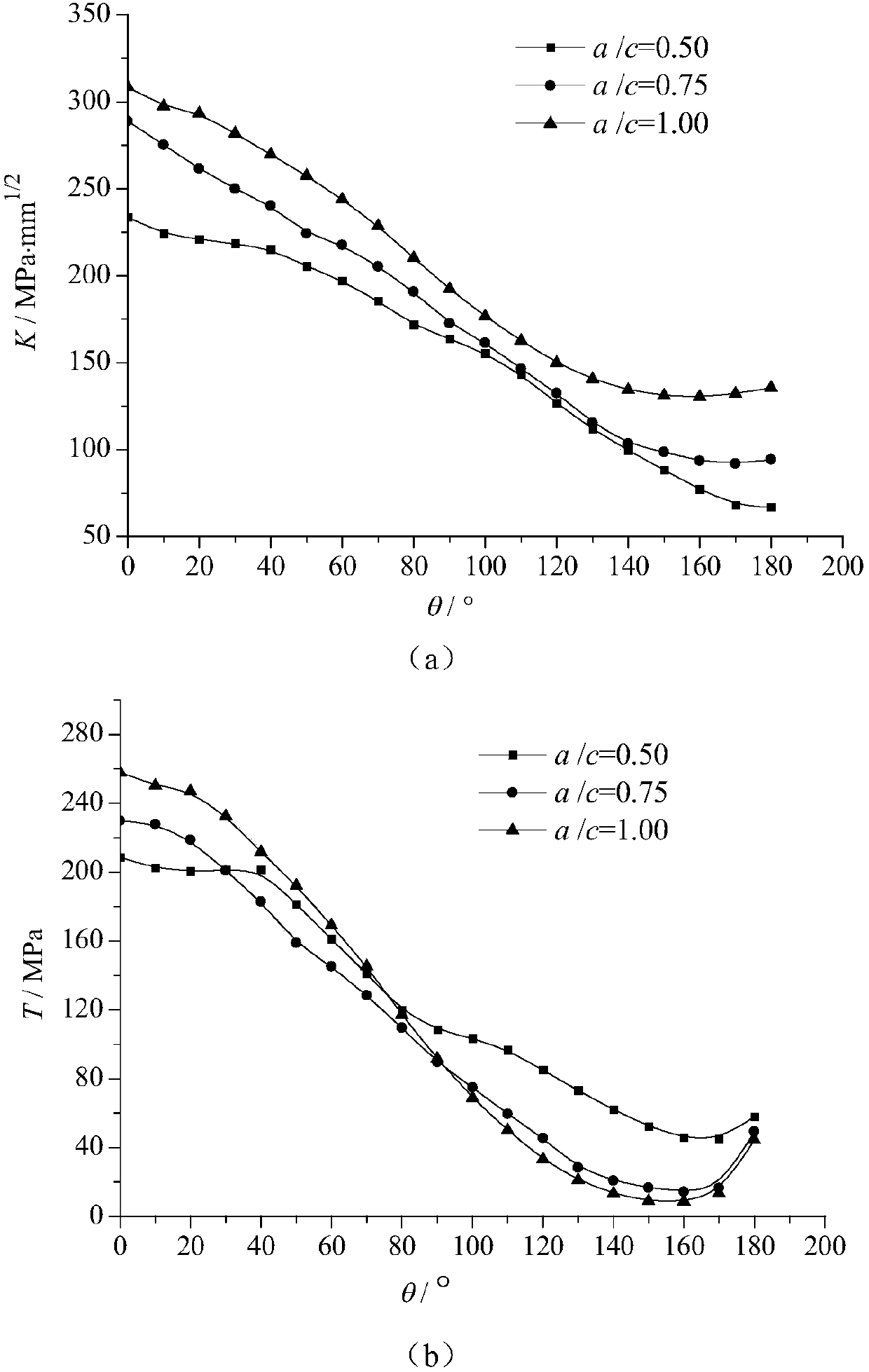 Steel crane beam structure integrity evaluation method considering constraint effect