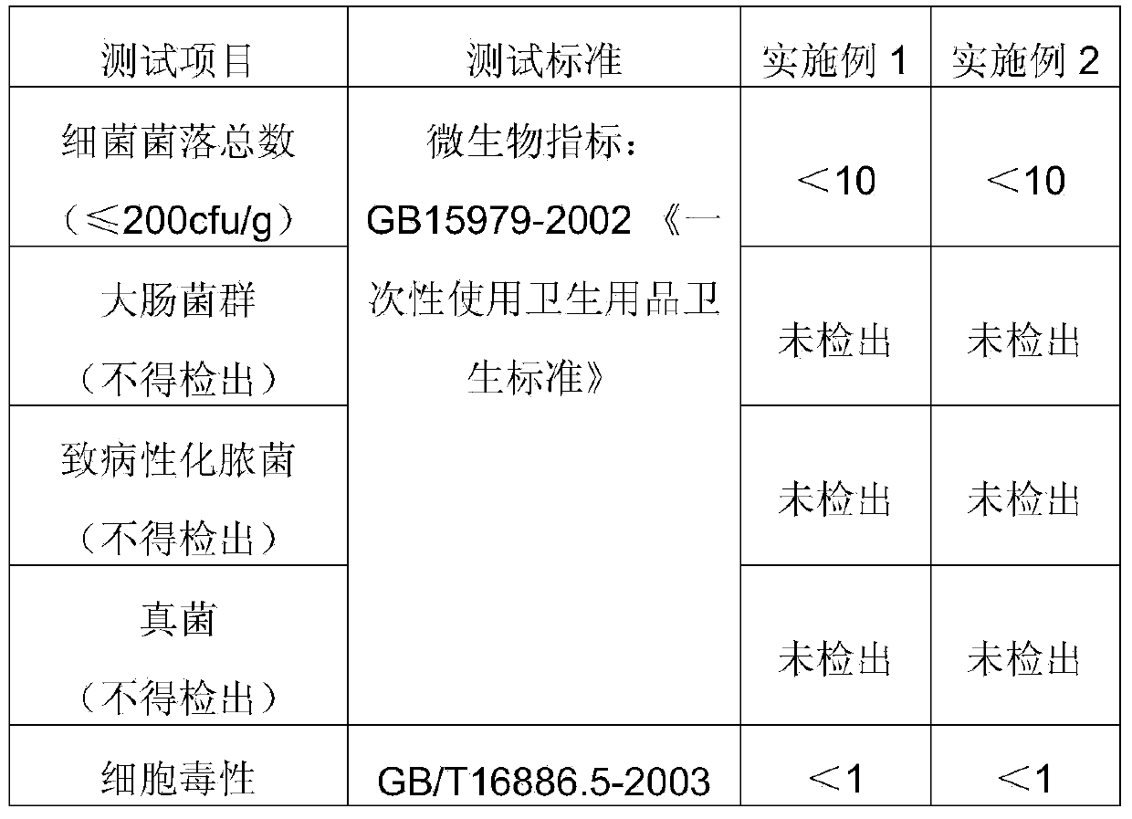 Plastic silica gel used for preventing and intervening scar and scar proliferation and production method thereof