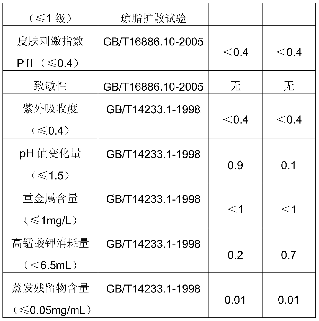 Plastic silica gel used for preventing and intervening scar and scar proliferation and production method thereof