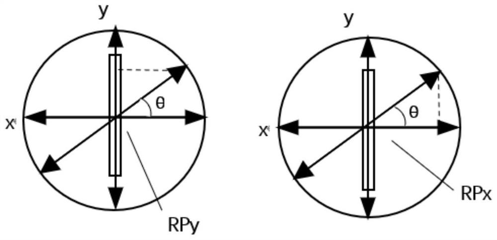 Self-adaptive compensation ring cavity device and method for free-form surface interference detection