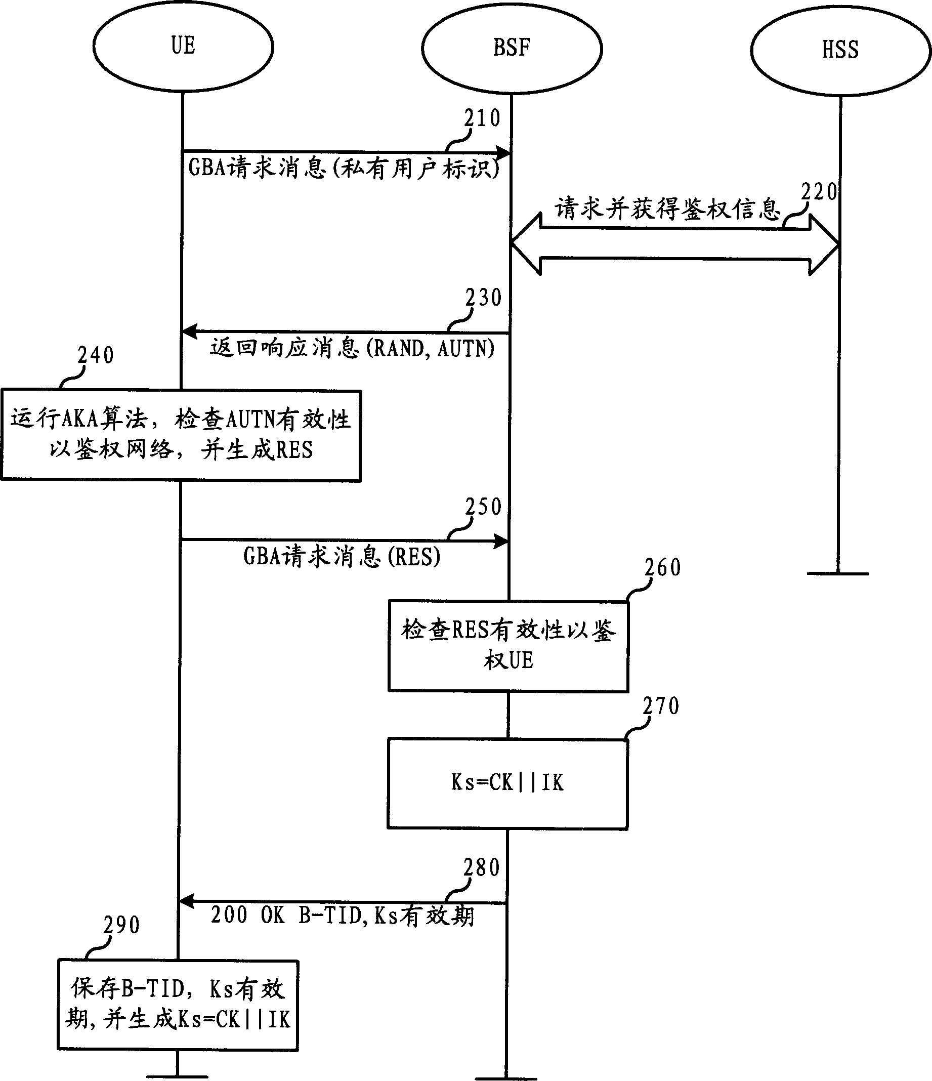 Ub interface information interaction method in general guiding frame