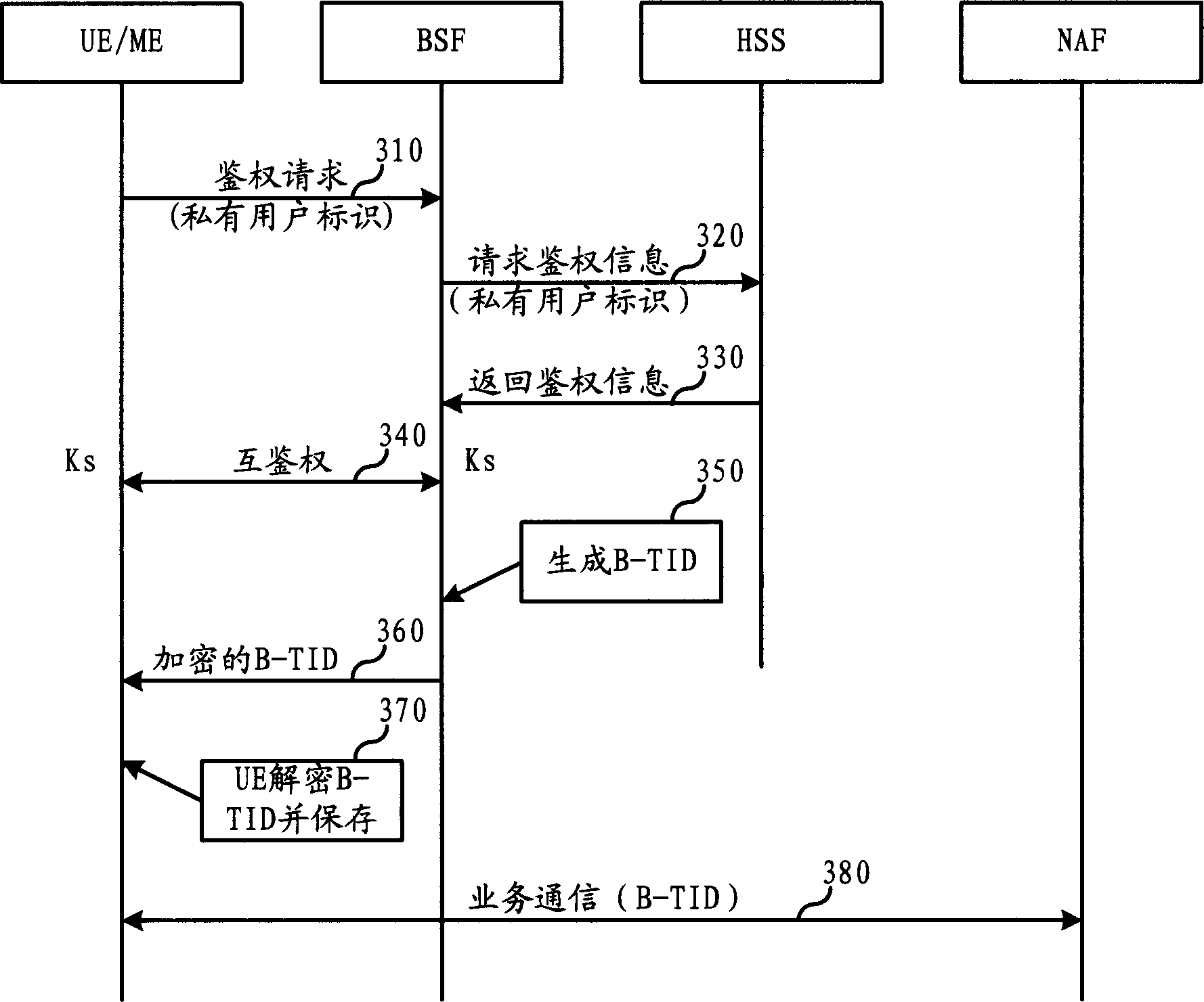 Ub interface information interaction method in general guiding frame