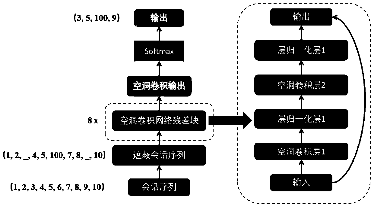 Cross-domain sequence recommendation method based on adaptive fine tuning strategy