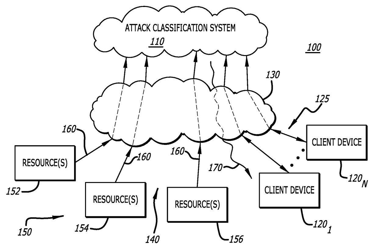 System and method to detect premium attacks on electronic networks and electronic devices