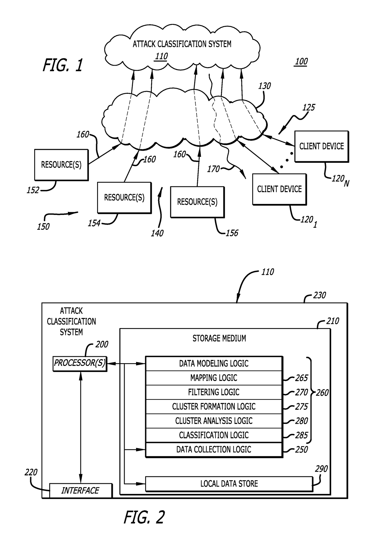 System and method to detect premium attacks on electronic networks and electronic devices