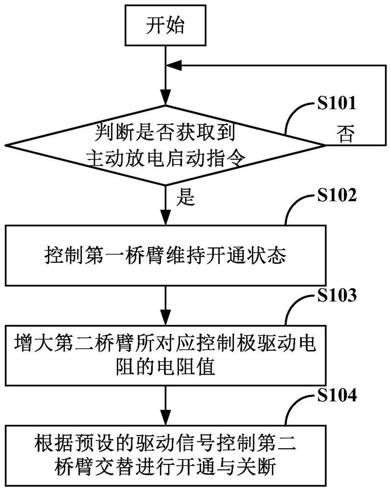 Bus capacitor discharge method, system and device for power device