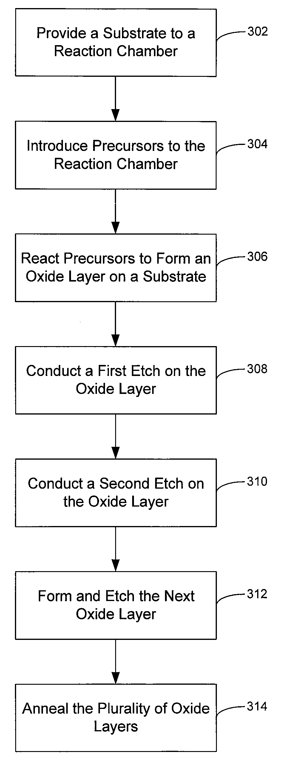 Deposition-plasma cure cycle process to enhance film quality of silicon dioxide