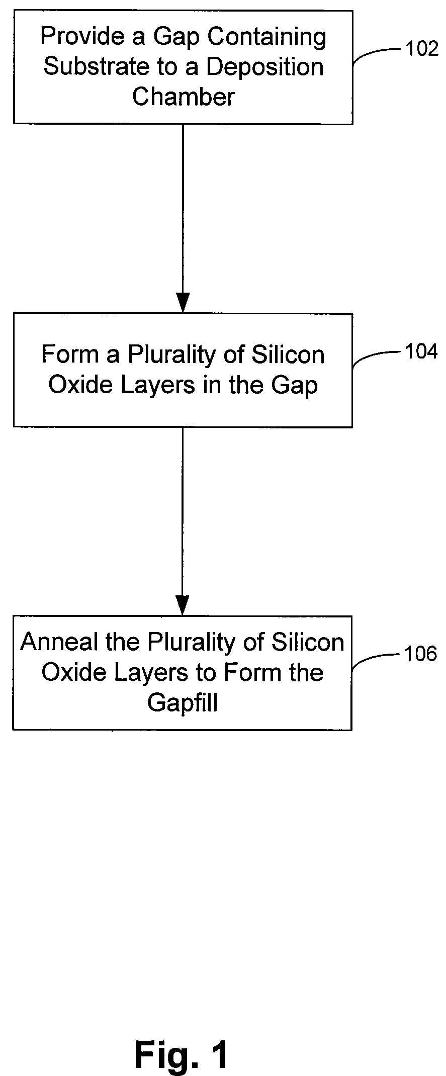 Deposition-plasma cure cycle process to enhance film quality of silicon dioxide