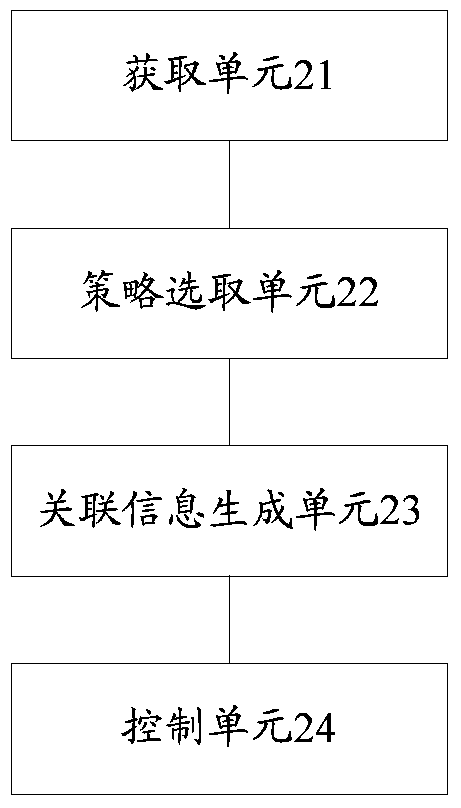 Communication method and server based on social identity