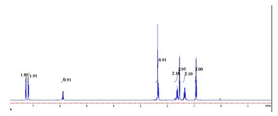 Dynamic kinetic method for resolving secondary alcohol