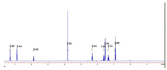 Dynamic kinetic method for resolving secondary alcohol