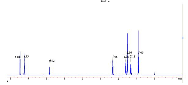 Dynamic kinetic method for resolving secondary alcohol