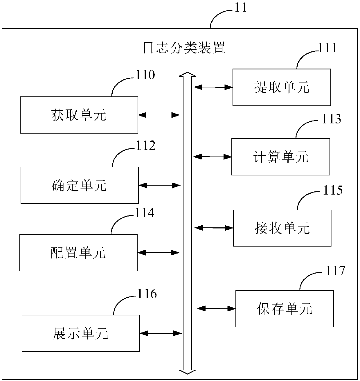 Log classification method and device, electronic device and storage medium