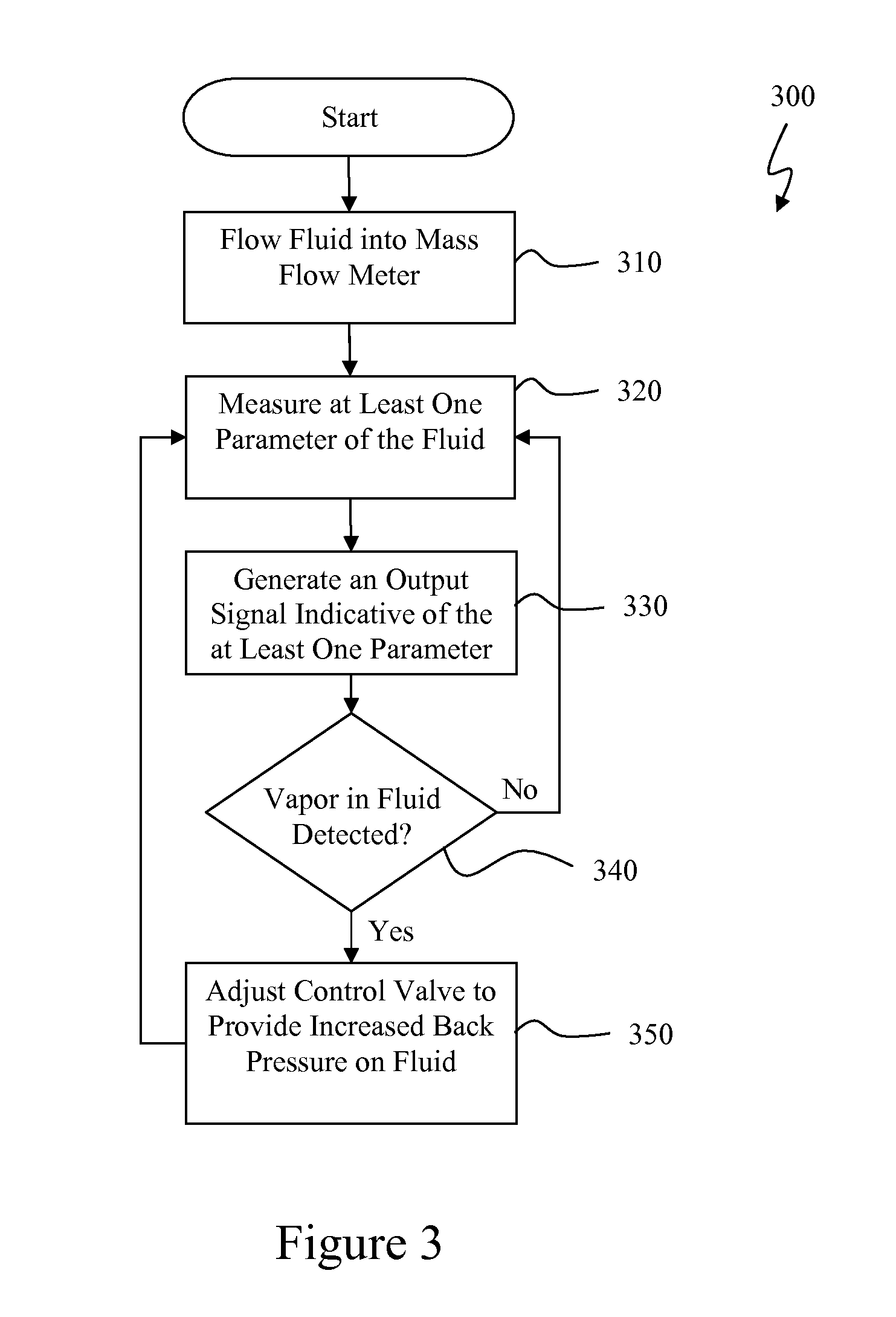 Dynamic-adaptive vapor reduction system and method