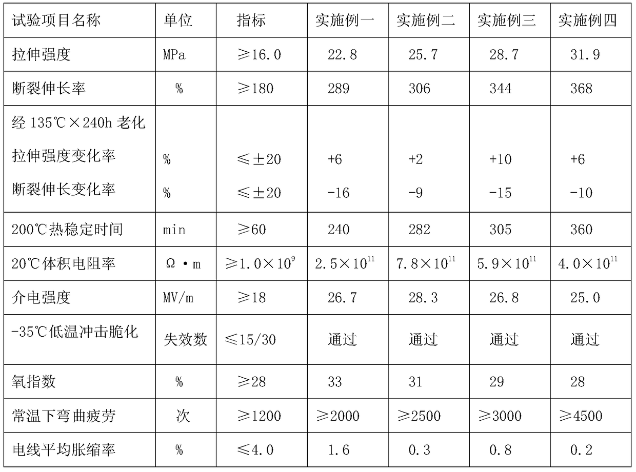 A kind of polyvinyl chloride/polyurethane alloy cable material and preparation method thereof