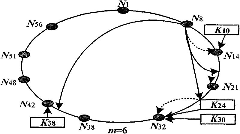 Layering Chord routing method based on physical position