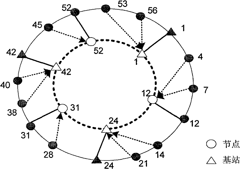 Layering Chord routing method based on physical position