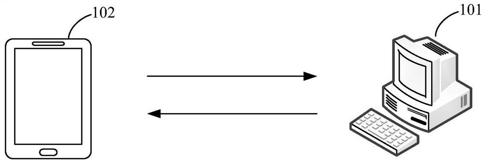 Coding and decoding quality test method and device, computer equipment and storage medium