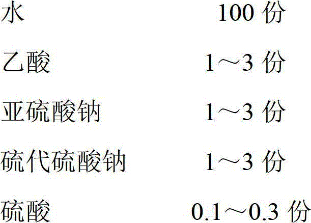 Method for preparing methyl cellulose ether with arundodomax dissolving pulp serving as raw material