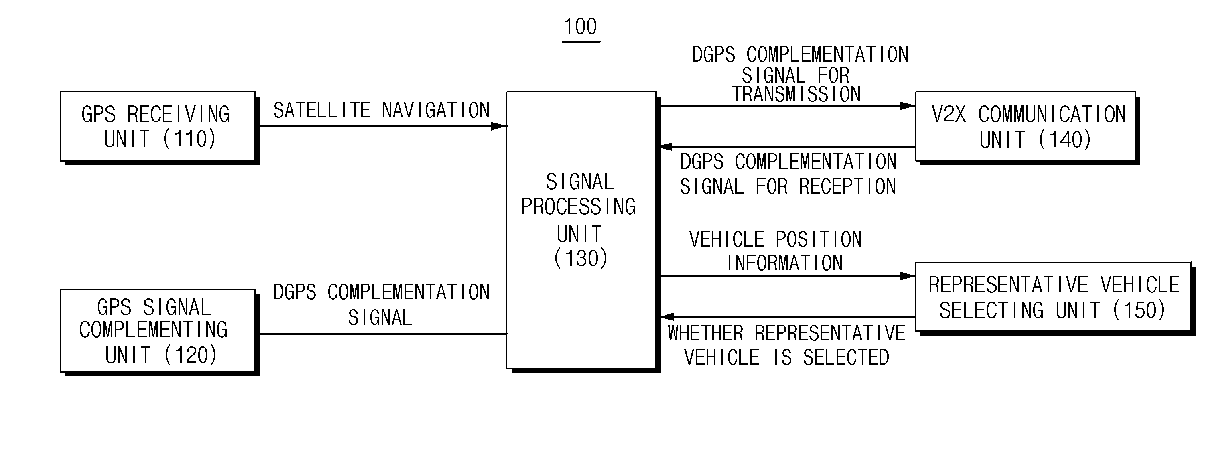 Apparatus for controlling complementing position of vehicle, and system and method for complementing position of vehicle with the said apparatus