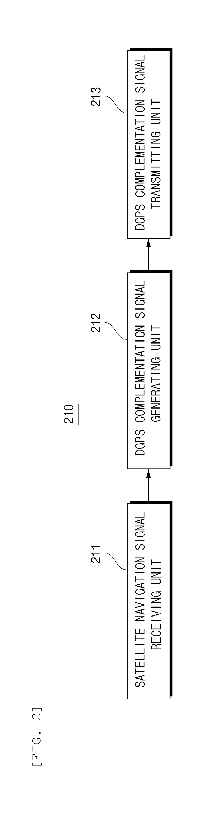 Apparatus for controlling complementing position of vehicle, and system and method for complementing position of vehicle with the said apparatus