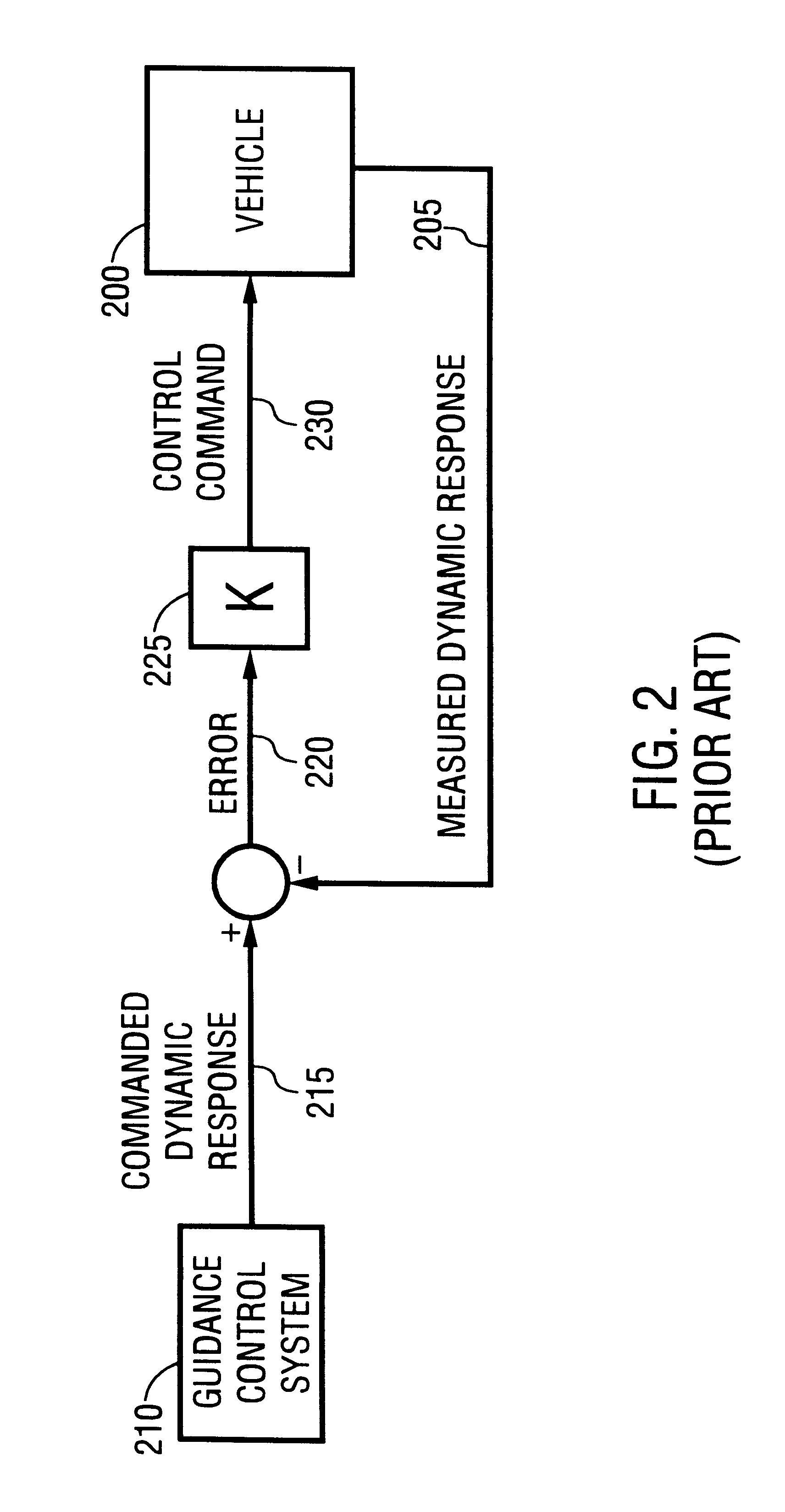 Dual-control scheme for improved missile maneuverability