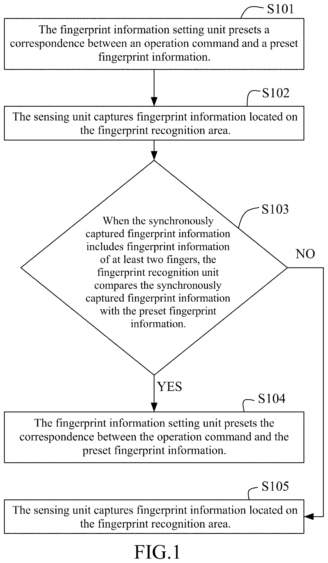 Fingerprint recognition based command execution method for electronic device, and electronic device