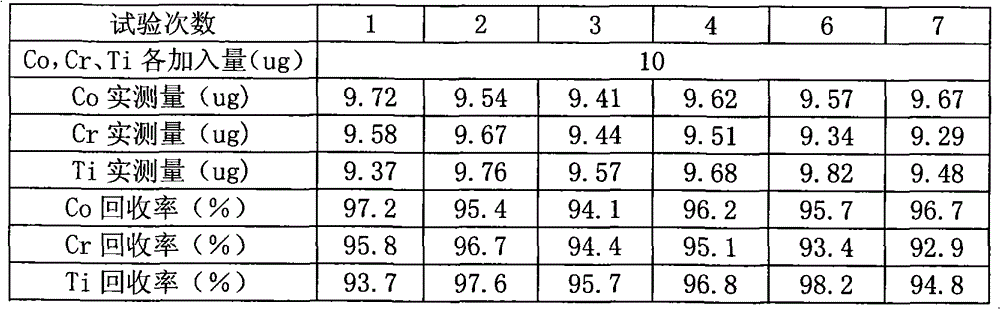 A method for measuring the weight of pretreatment film of color-coated board