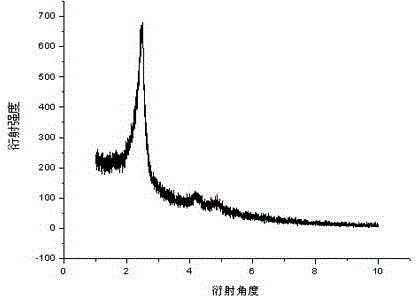 Preparation method of mesoporous print material capable of selectively adsorbing cadmium ions