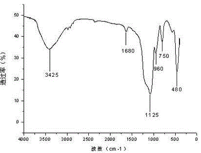 Preparation method of mesoporous print material capable of selectively adsorbing cadmium ions