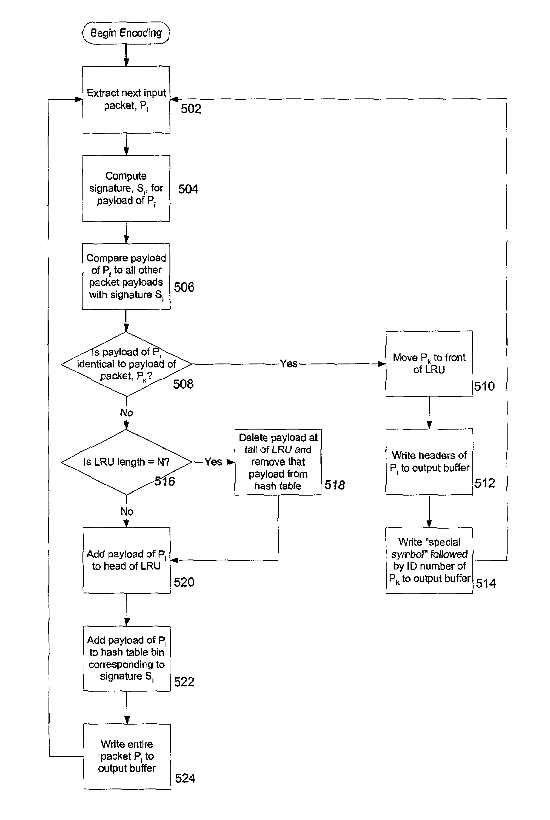 Network architecture and methods for transparent on-line cross-sessional encoding and transport of network communications data