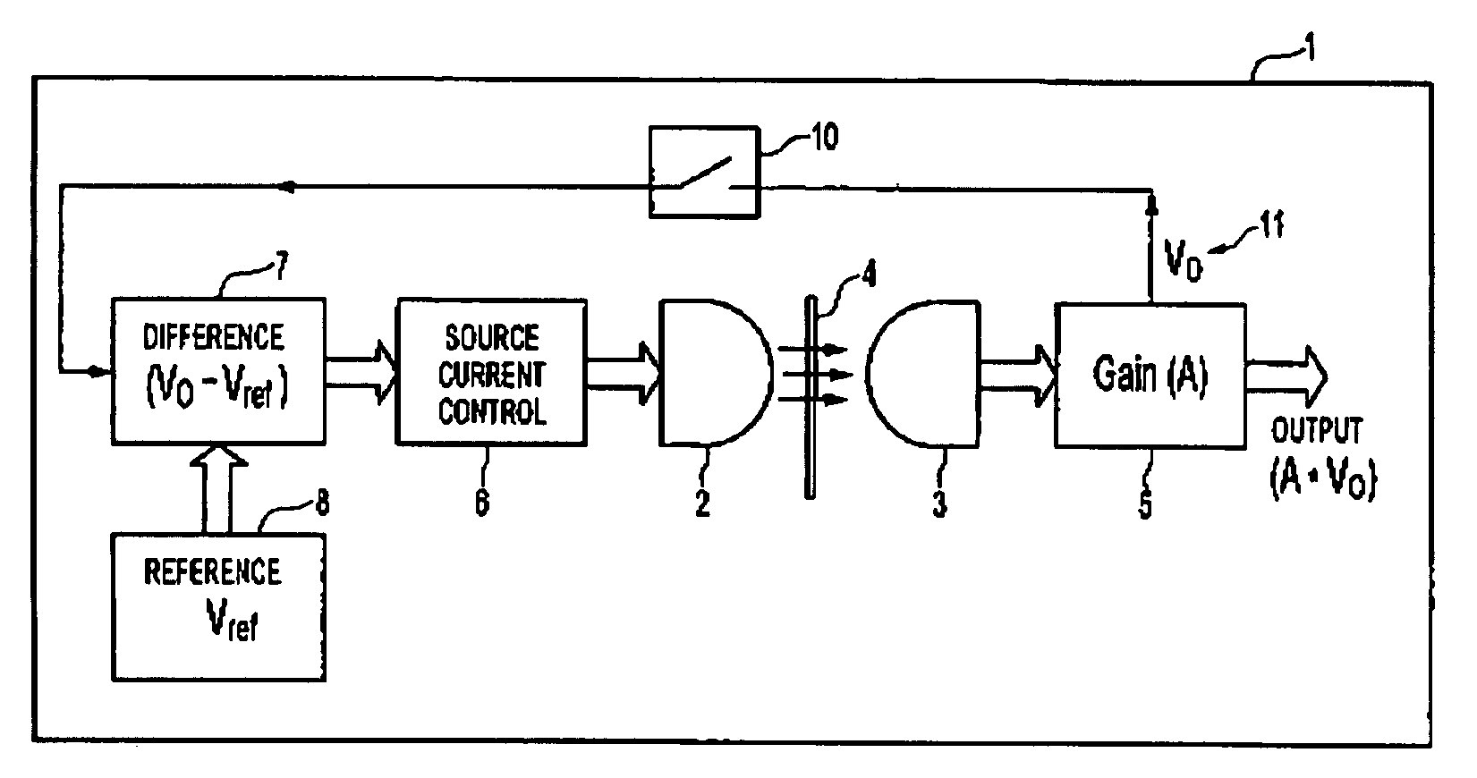 Self-calibrating sensor