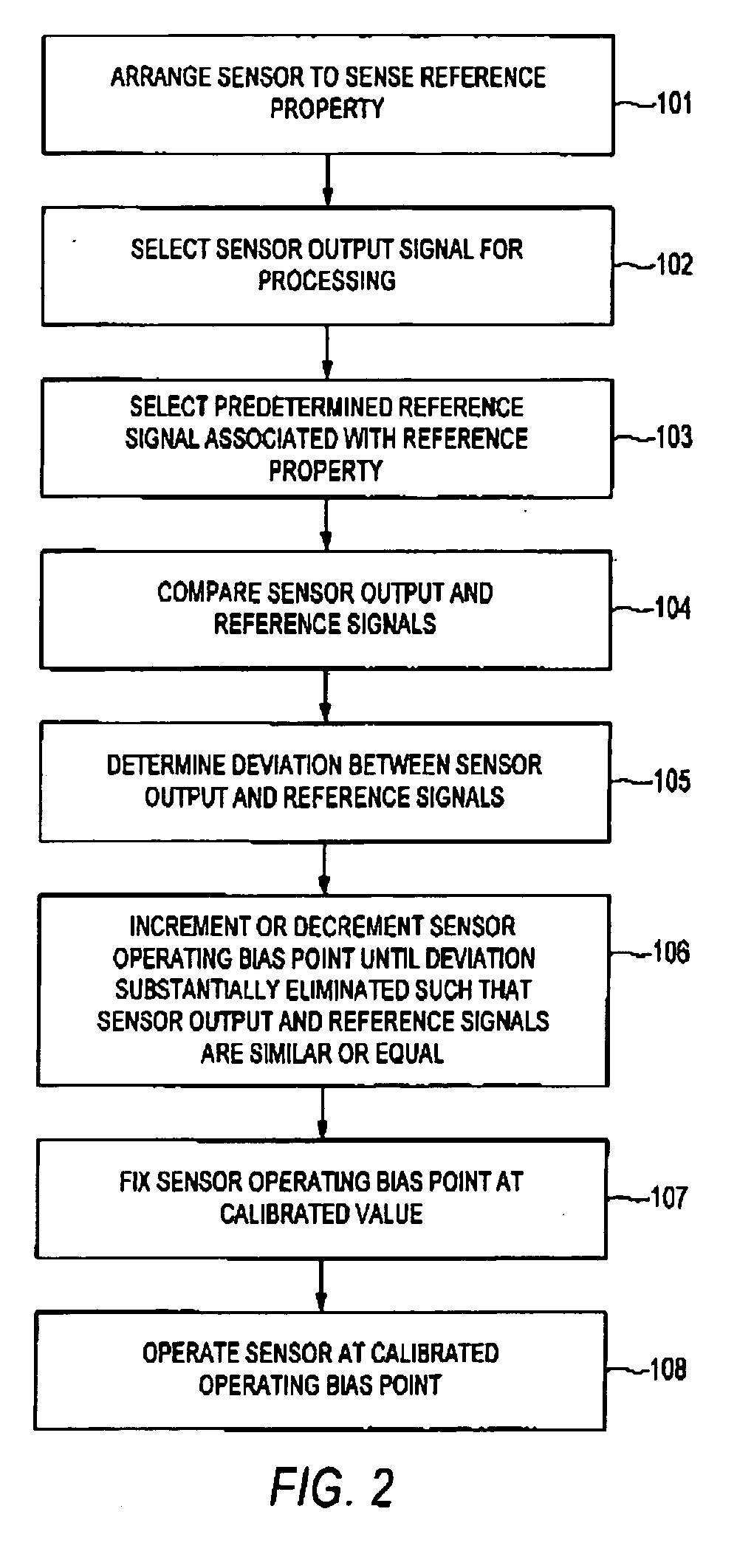 Self-calibrating sensor