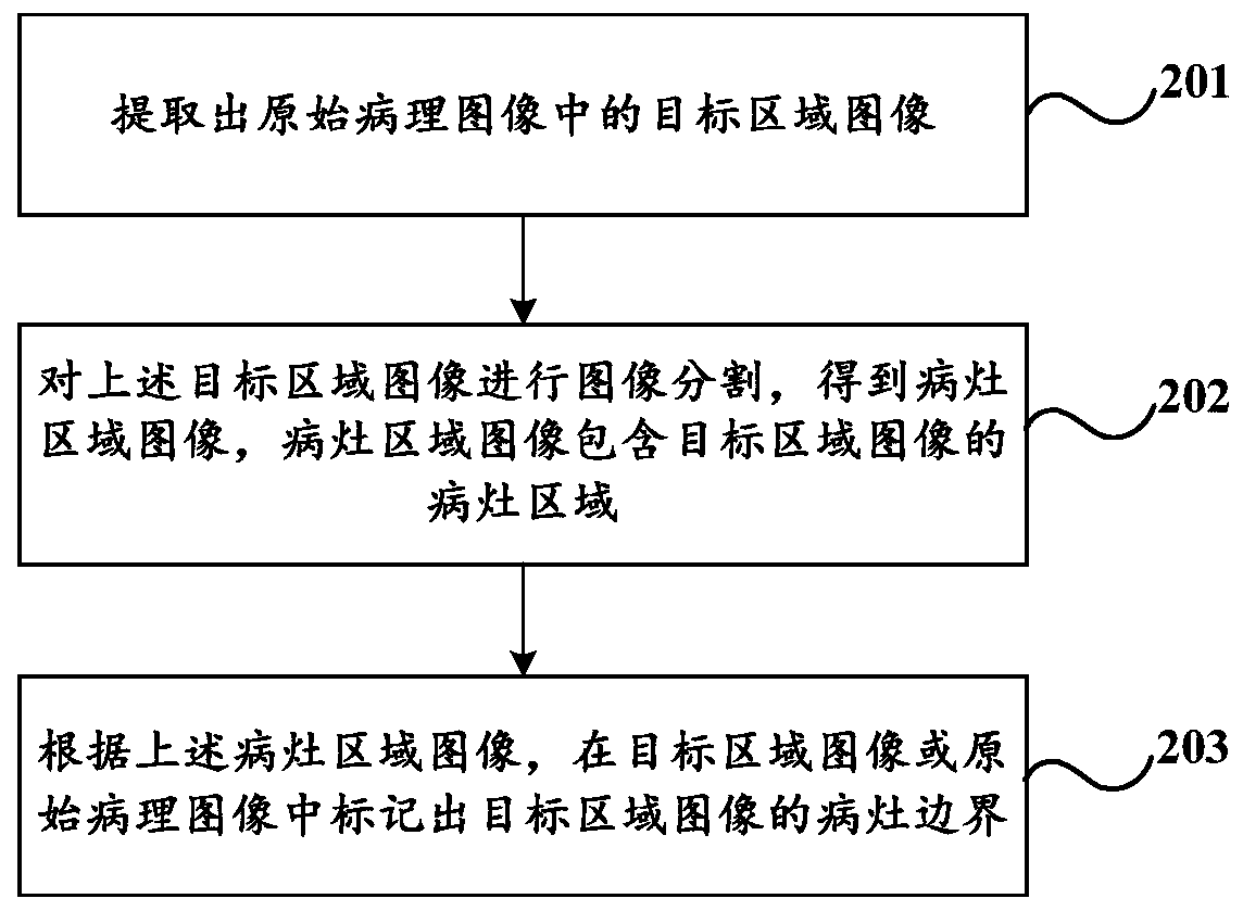 Image processing method and device and storage medium